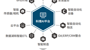 案例分享4：AI在醫(yī)療、汽車以及其他領域的案例