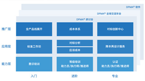 科技立則民族立，科技強(qiáng)則國(guó)家強(qiáng) ——科理助力企業(yè)創(chuàng)新提效，培養(yǎng)創(chuàng)新領(lǐng)軍人才